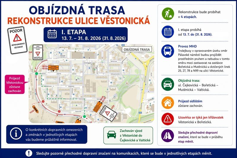 I. etapa, která začne od příštího týdne – budou uzavřeny obě křižovatky Bořetická x Věstonická 